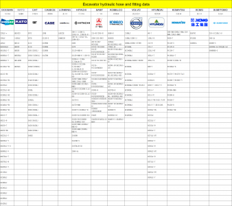 Data of hydraulic hose and fittings on HITACHI Excavator